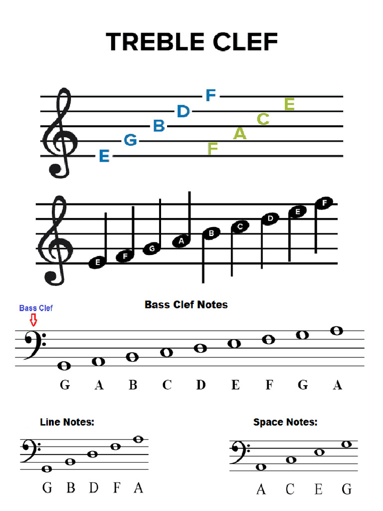 Music Staff Noted | PDF