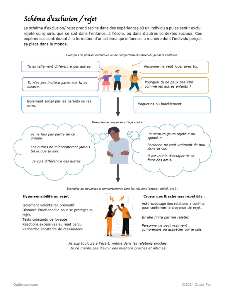 Schéma d'isolement social et rejet | PDF | Psychologie | Psychologie ...