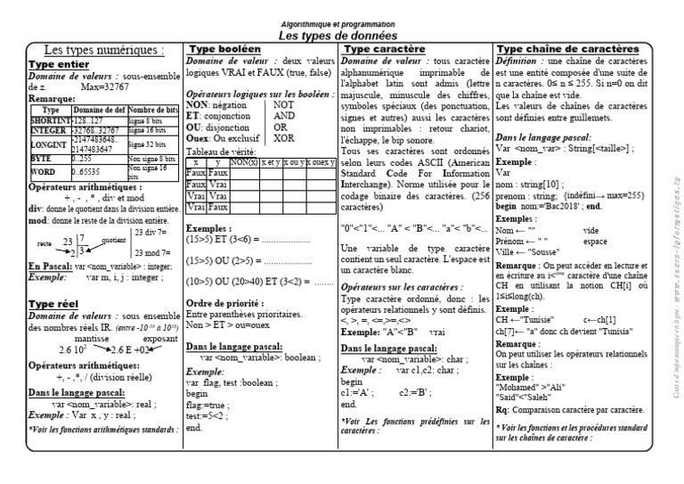 Types de données en programmation Pascal | PDF | Chaîne de caractères ...