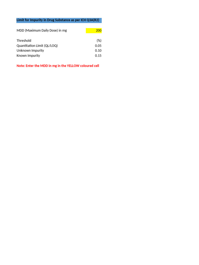 ICH Impurity Limits Calculation Guide | PDF