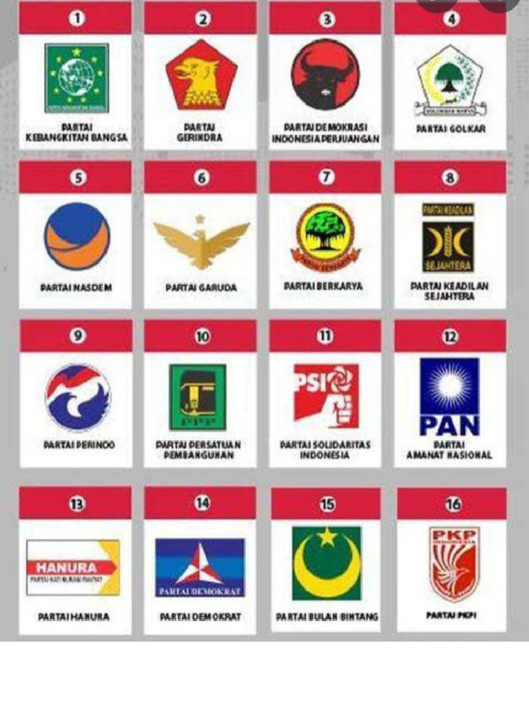 Partai Indonesia | PDF