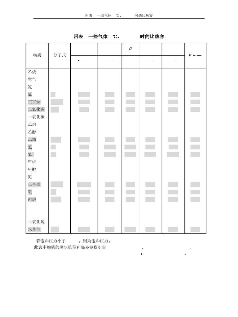 附表3 | PDF