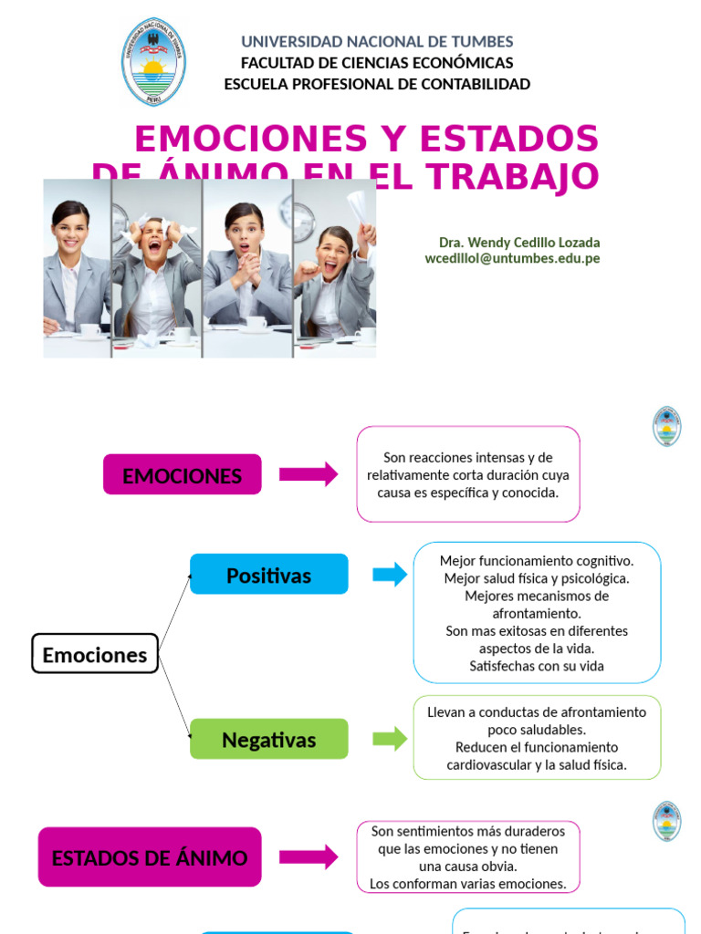 Emociones y Estados de Animo en El Trabajo | PDF | Las emociones ...