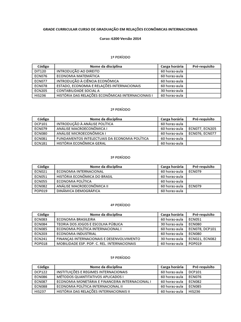 Grade Curricular Relações Internacionais UFRN | PDF | Economia ...