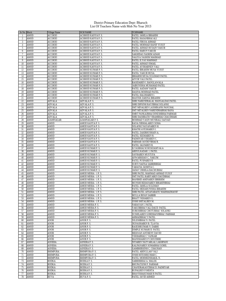 School Teacher Name Contact | PDF