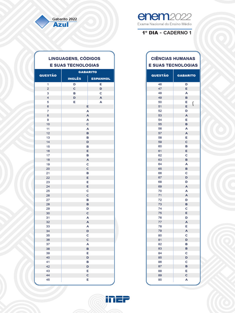 1 Dia Gabarito Caderno 1 Azul Enem 2022 | PDF