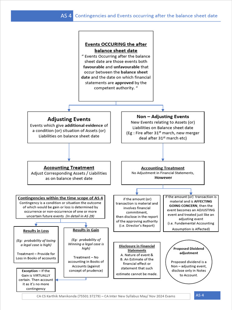 AS 4 Notes | PDF | Balance Sheet | Going Concern