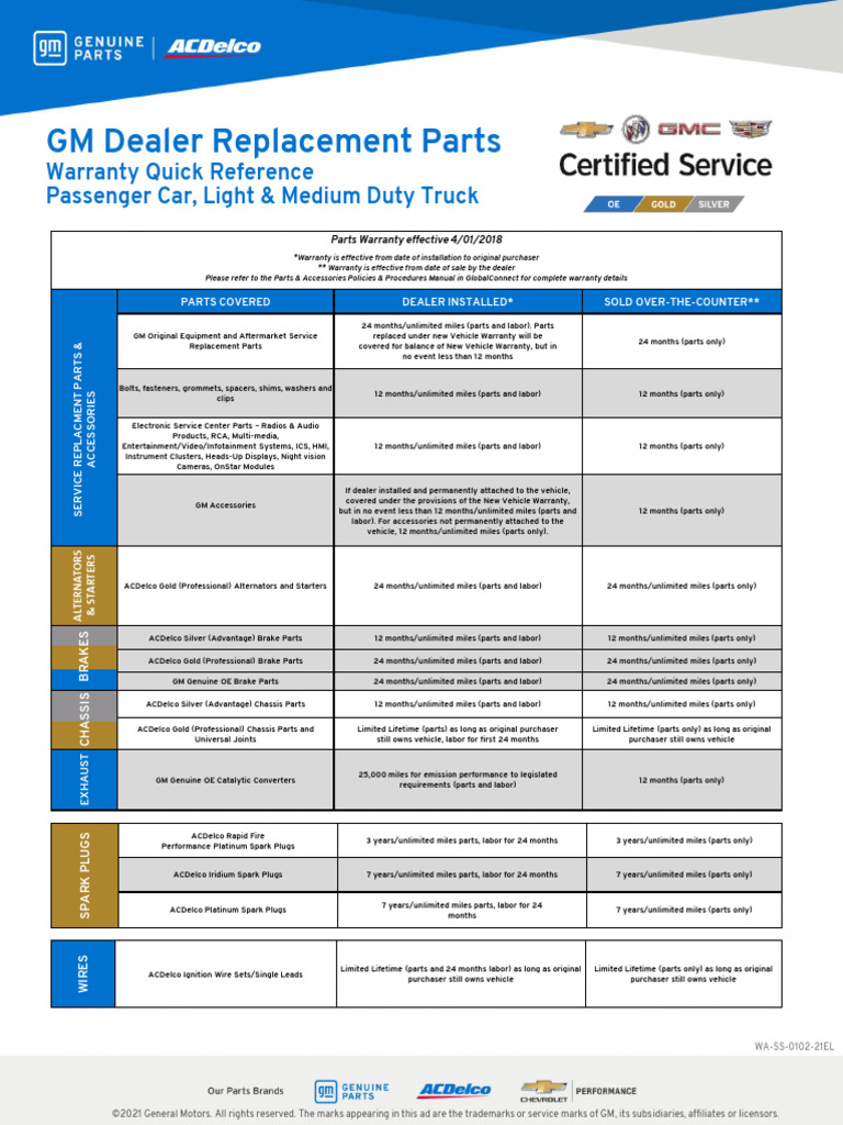 Interesting Gm Certified Warranty Pdf Pictures