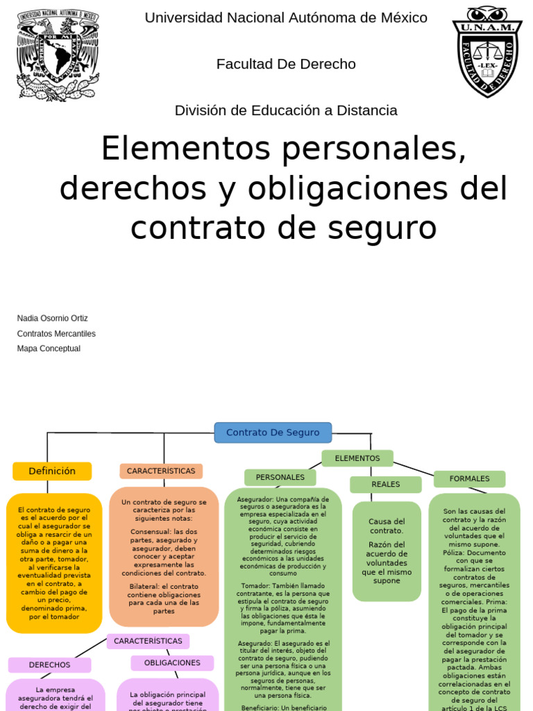 Elementos y obligaciones del contrato de seguro | PDF | Póliza de ...