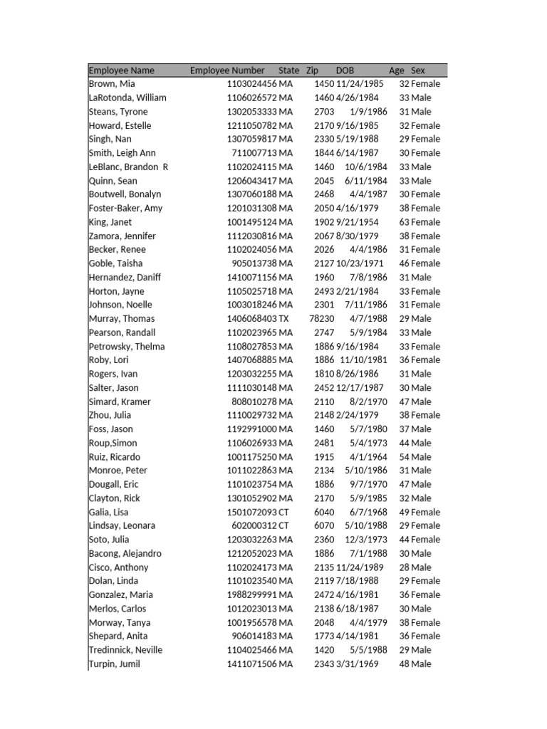 HR+Metrics+ +Case+Study+ +Data+and+Problem+Statement | PDF | E Commerce ...