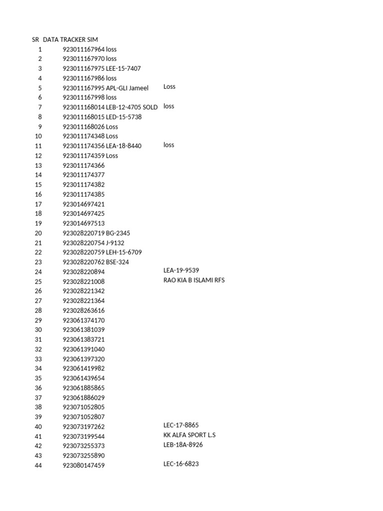 Data Sim Details | PDF | Telecommunications | Computer Networking