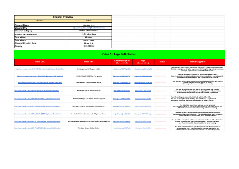 YouTube Channel Audit (Christina Nicci) - Sheet1 | PDF | Search Engine ...