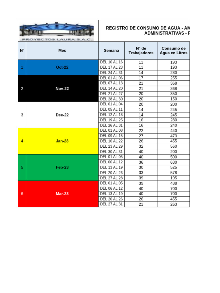 For-Sstma-Pl-F83 Registro de Consumo de Agua Potable | PDF