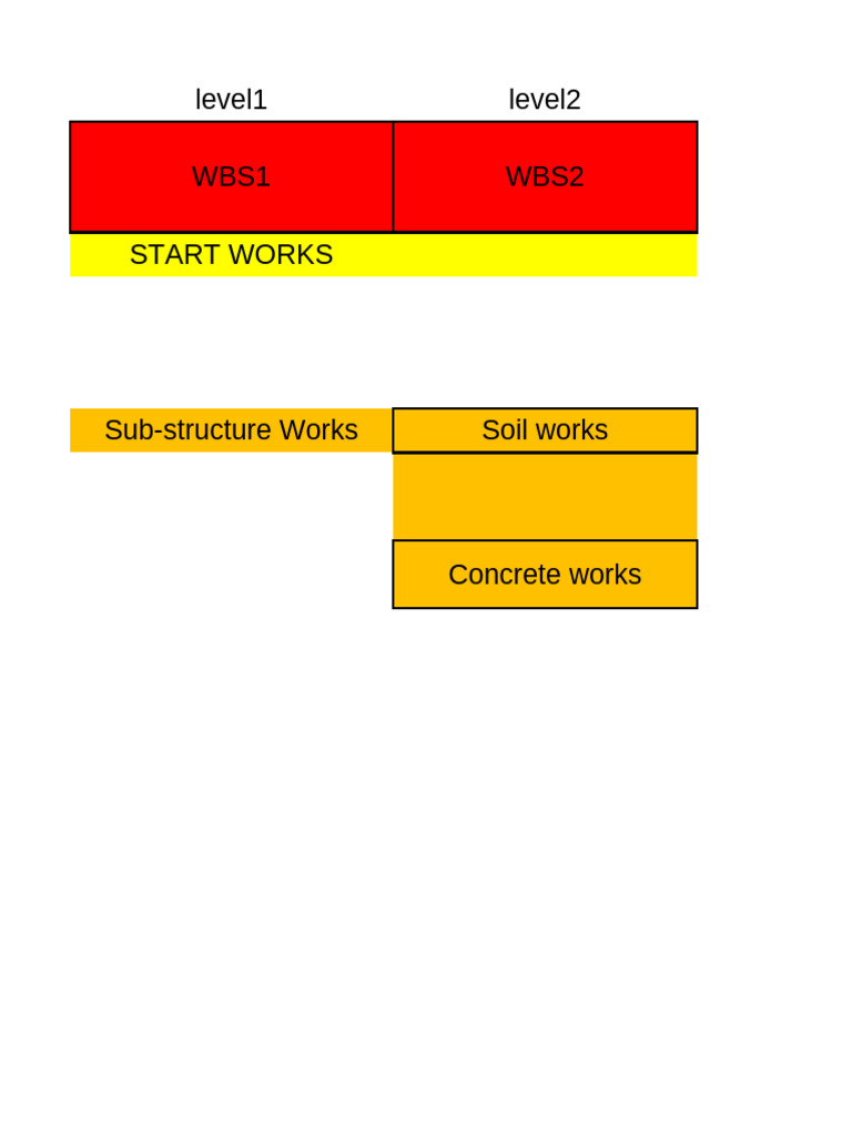 Construction Work Breakdown Structure | PDF | Wall | Components