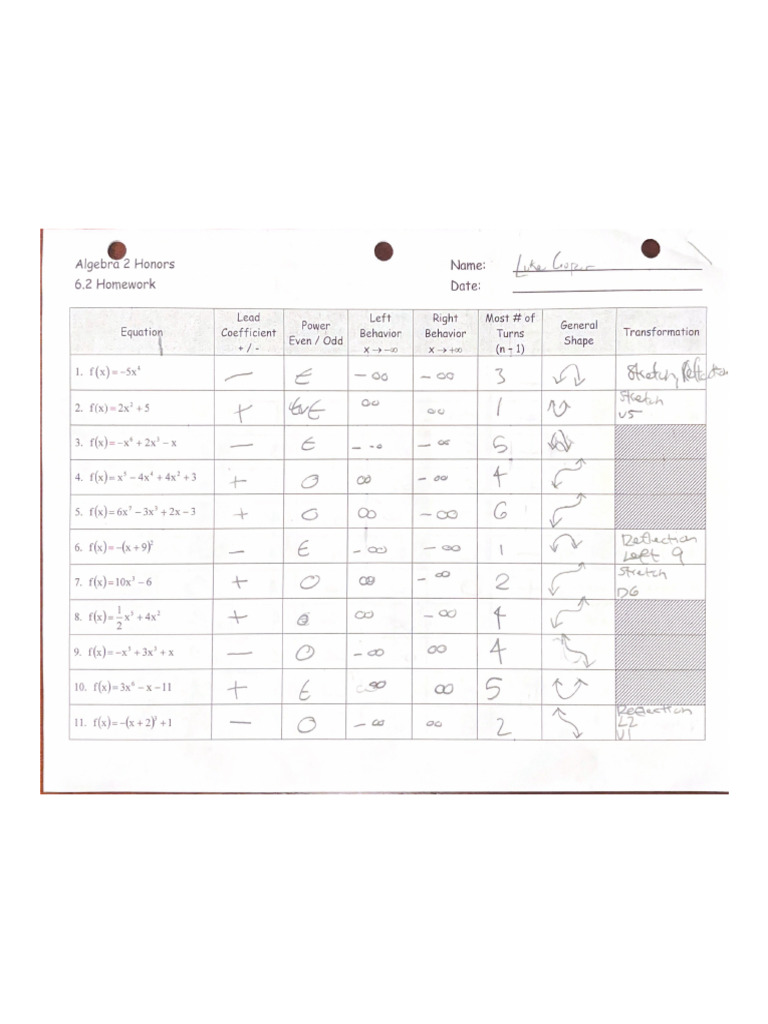 Algebra 2 Honors | PDF