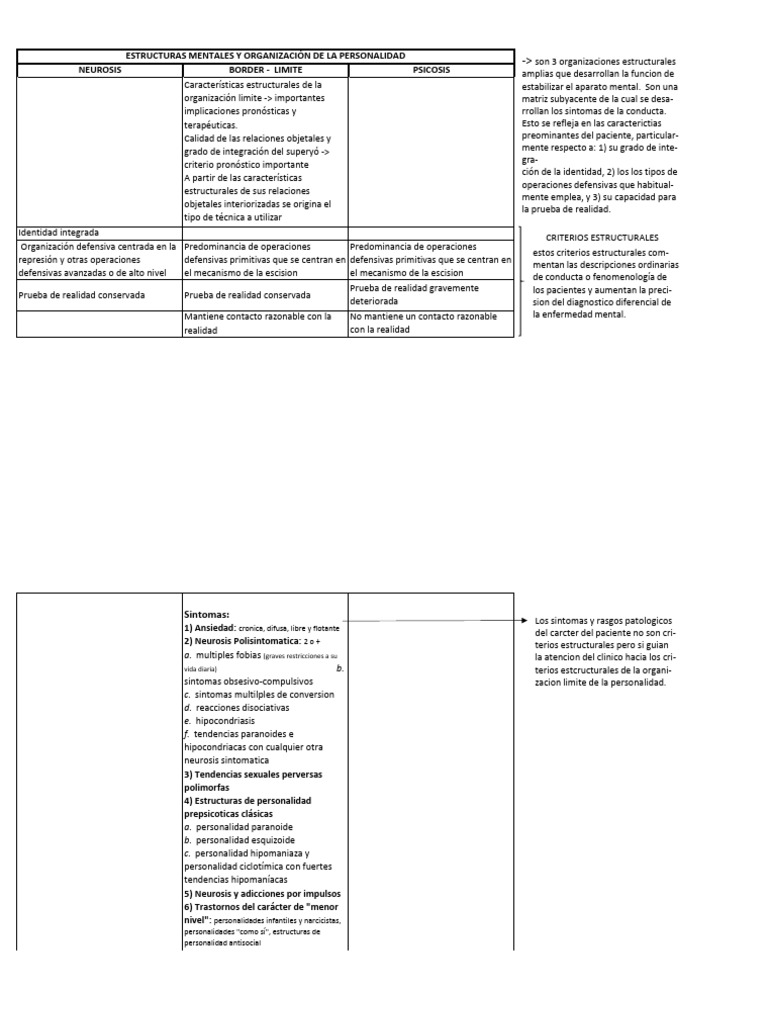 Apunte Estructuras Kenberg | PDF | Neurosis | Psicosis
