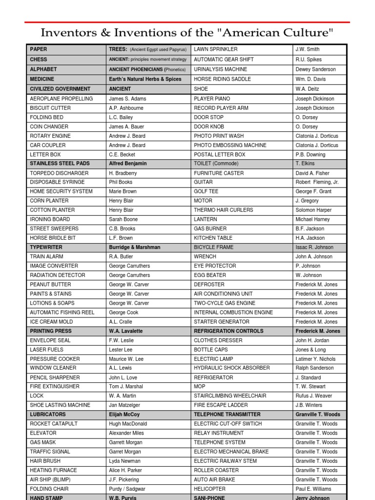 Innovations by Notable Inventors | PDF | Manufactured Goods | Nature