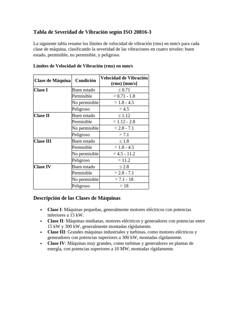 Límites de Vibración según ISO 20816-3 | PDF