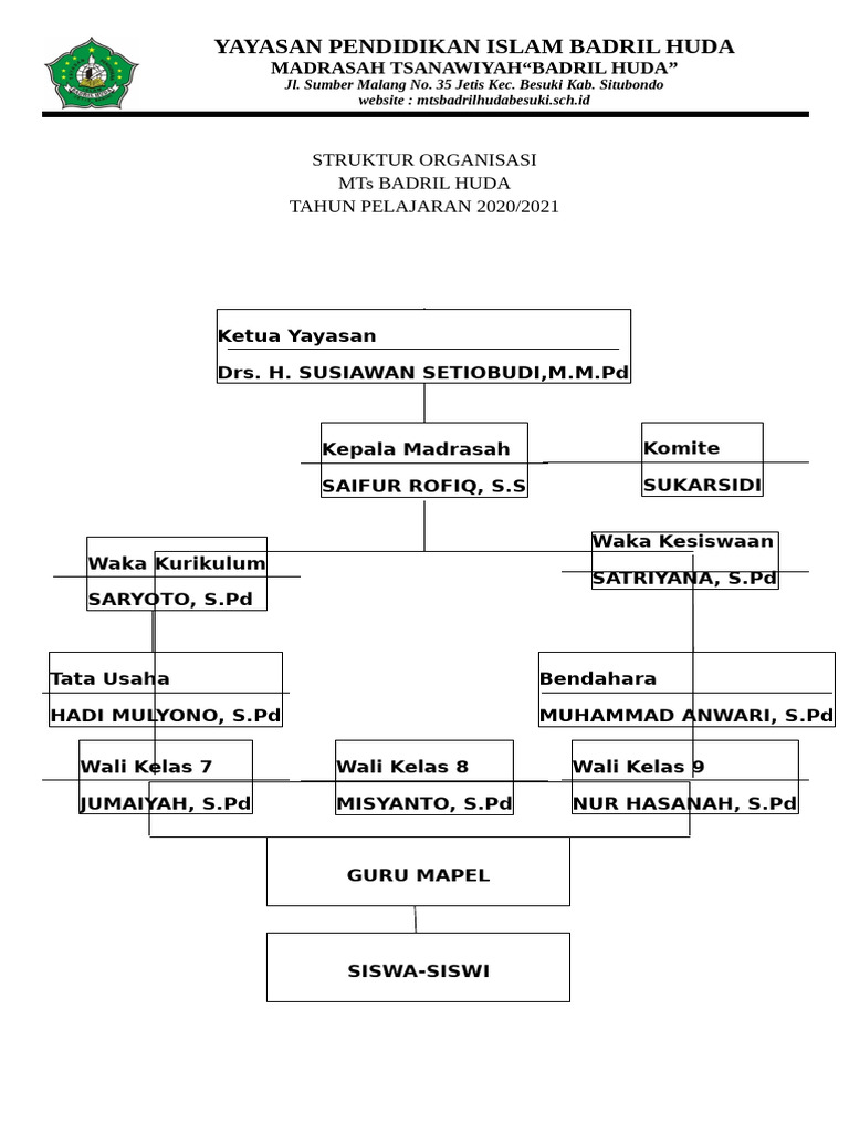 STRUKTUR ORGANISAS MI Badril Huda | PDF | Kesehatan Holistik