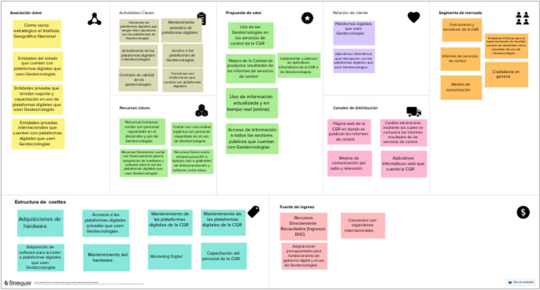 Business Model Canvas - 2024-10-30 - 12-27-38 | PDF | Informática