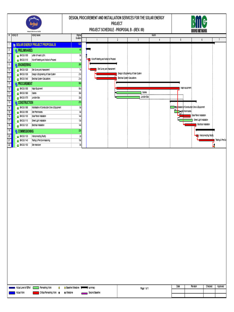 BMC Solar Project Schedule Overview | PDF | Electrical Engineering ...