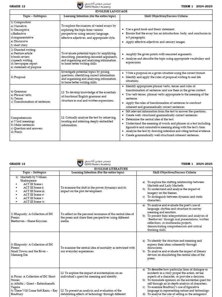Grade 12 English & Math Curriculum 2024-2025 | PDF | Matrix ...
