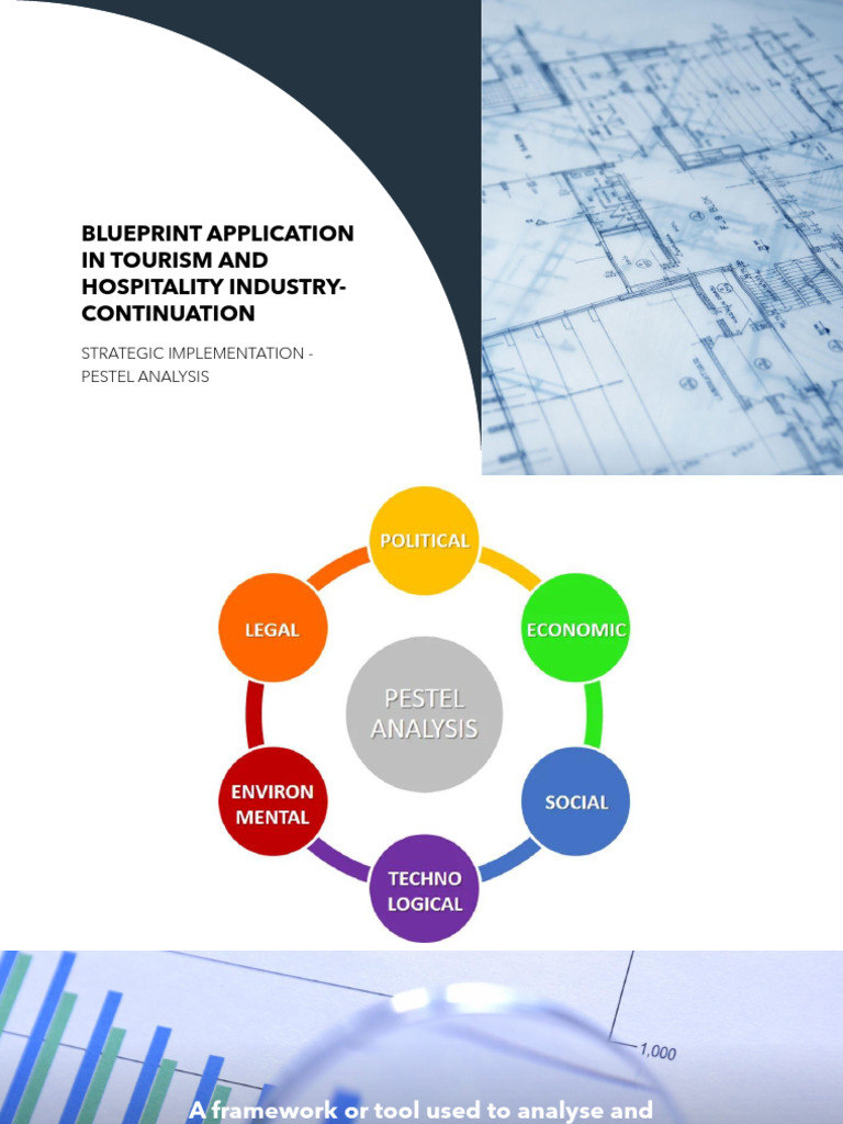 WEEK 11 and 12 BLUEPRINT APPLICATION IN TOURISM AND HOSPITALITY ...