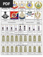 CAPF and Armed Forces Rank Structure | PDF | Law Enforcement | Crime ...