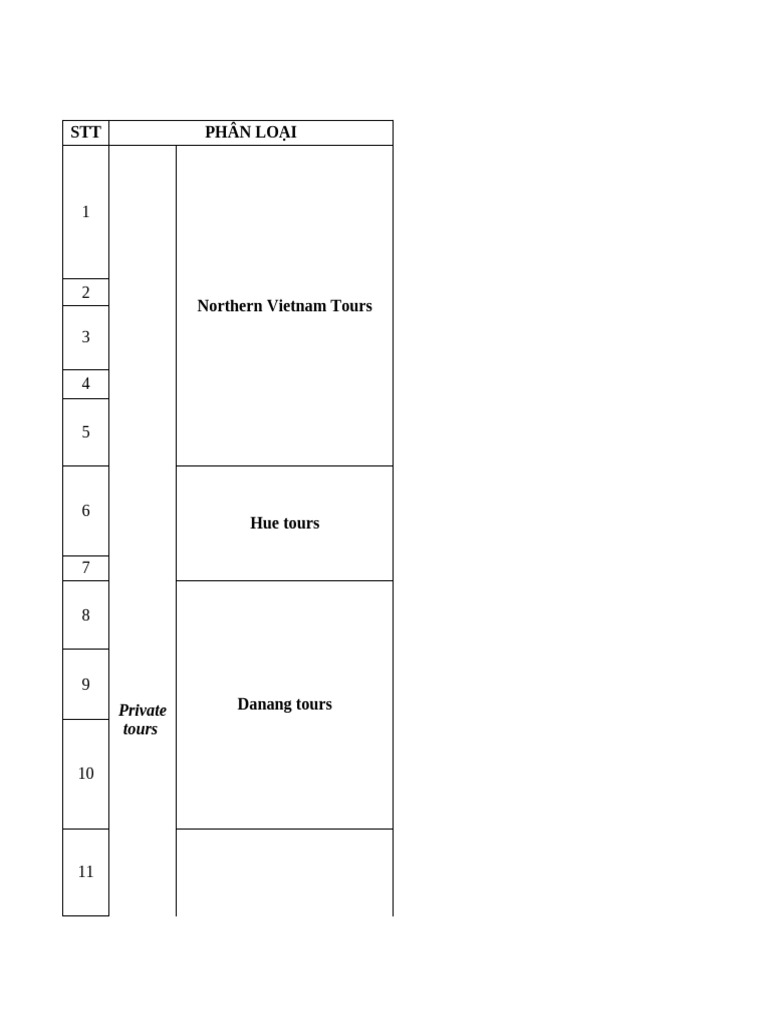List bài viết | PDF