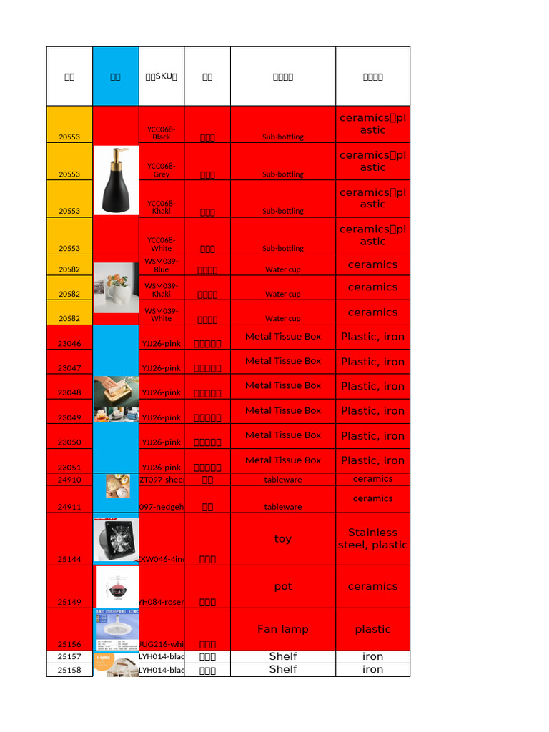 YS63SUB（紫绿色）HS CODE CEK | PDF | Alloy | Materials
