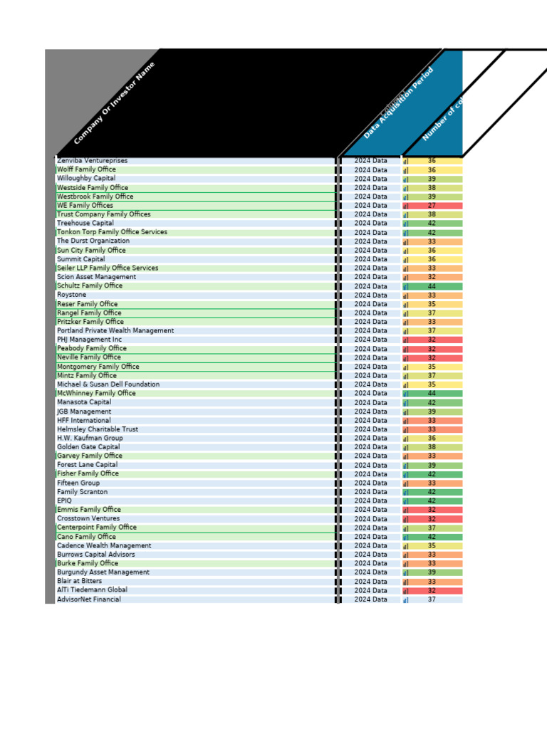 2024 Family Office Overview Report | PDF | Investing | Business