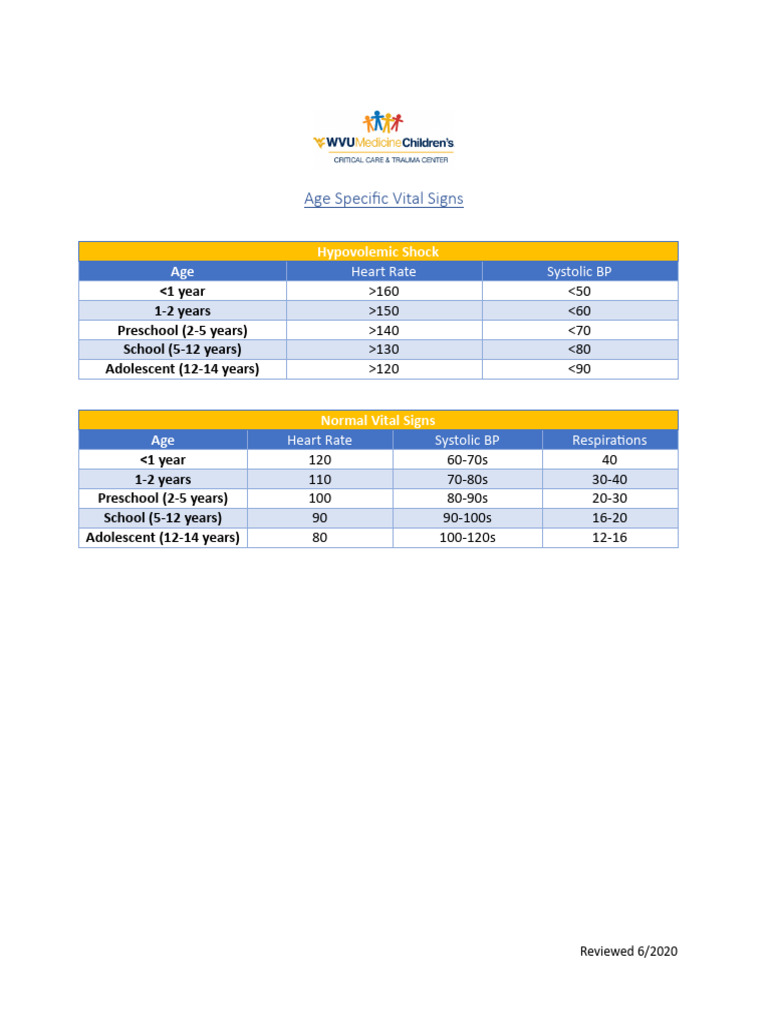 Pedsth 2023 Age Specific Vital Sign Table | PDF