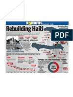 Rebuilding Haiti