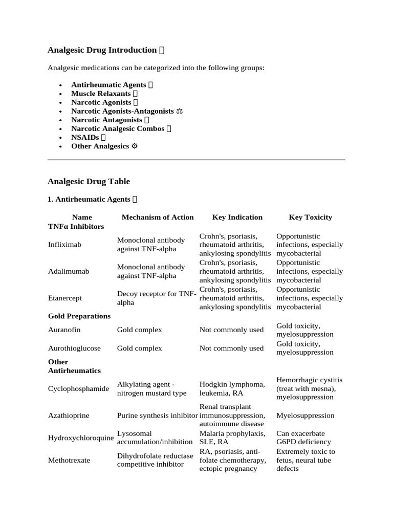 Analgesic Drug Introduction ? | PDF | Opioid | Nonsteroidal Anti ...
