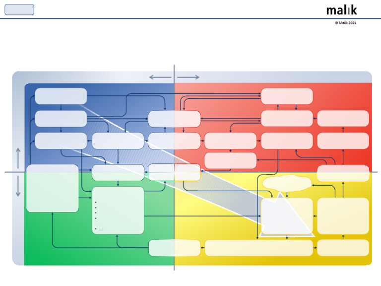 Module 8 - Systems Design For Projects - IMS | PDF | Performance ...