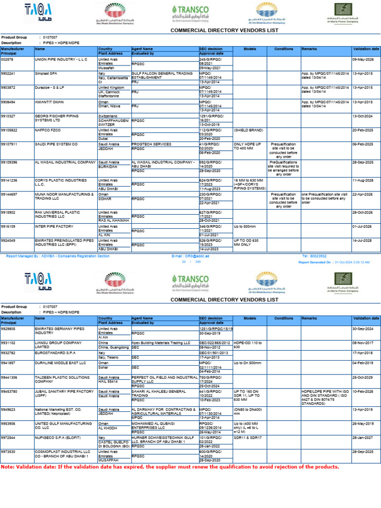 HDPE Pipe and Fittings Supplier List | PDF | United Arab Emirates ...