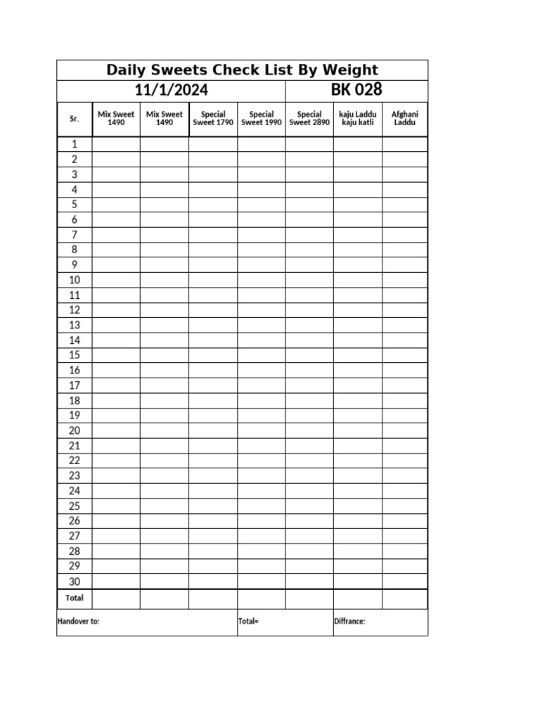 Daily Sweets Weight Checklist | PDF