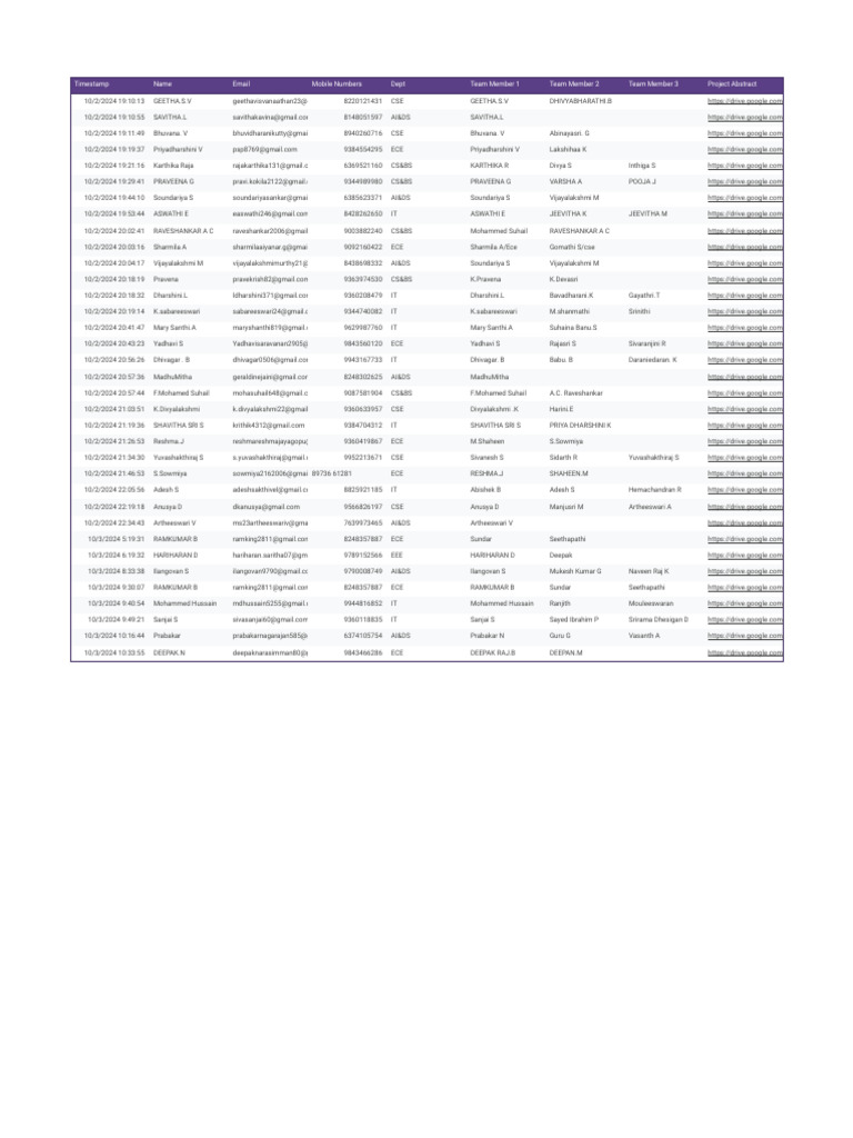 Project Team Member Contact List | PDF