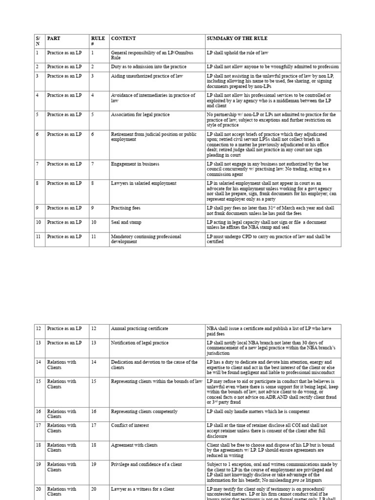 RPC Chart | PDF | Practice Of Law | Lawsuit