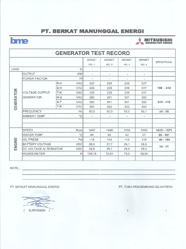 Test Record - Sopodel | PDF
