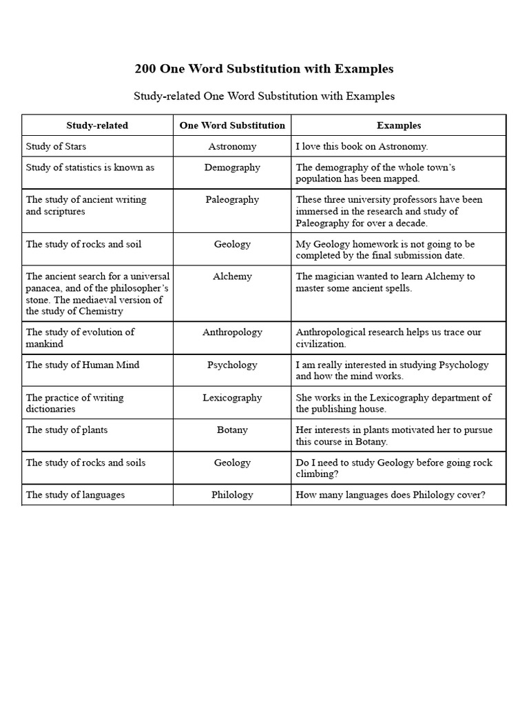 One Word Substitution Examples | PDF
