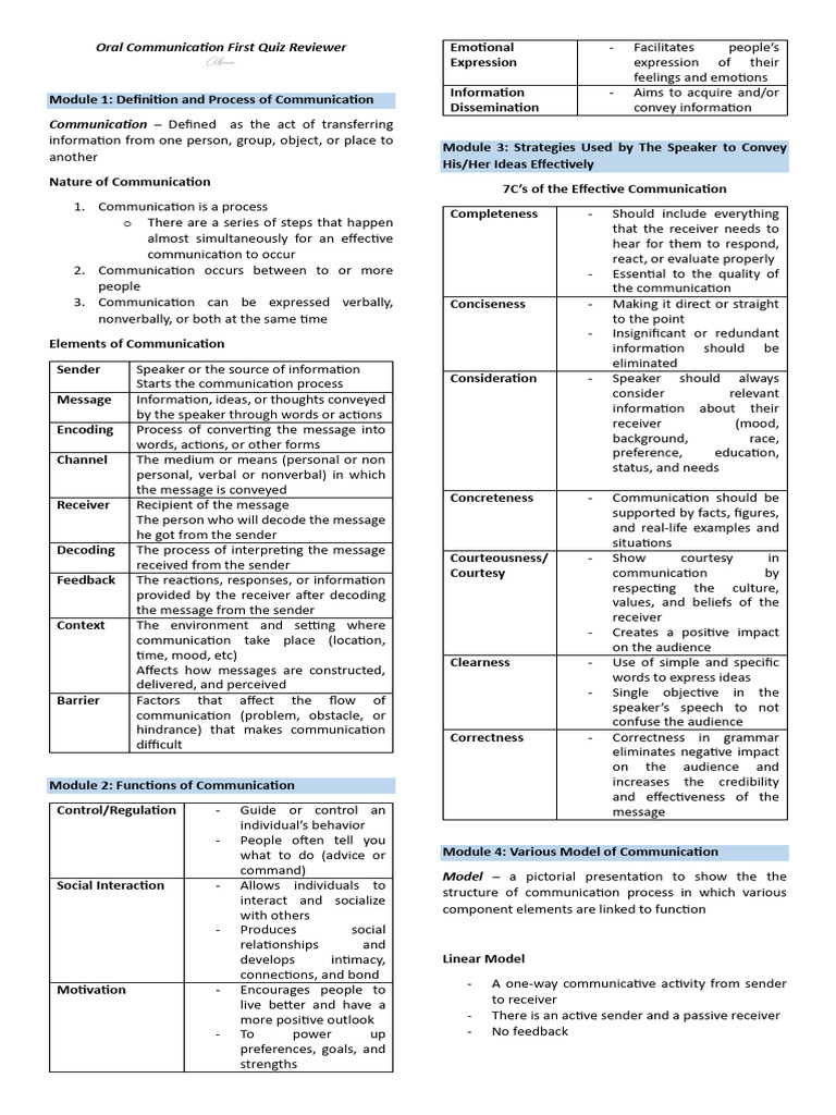 Oral Communication Quiz Reviewer Guide | PDF | Communication | Information