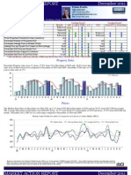 Brookfield Market Report Dec 2011