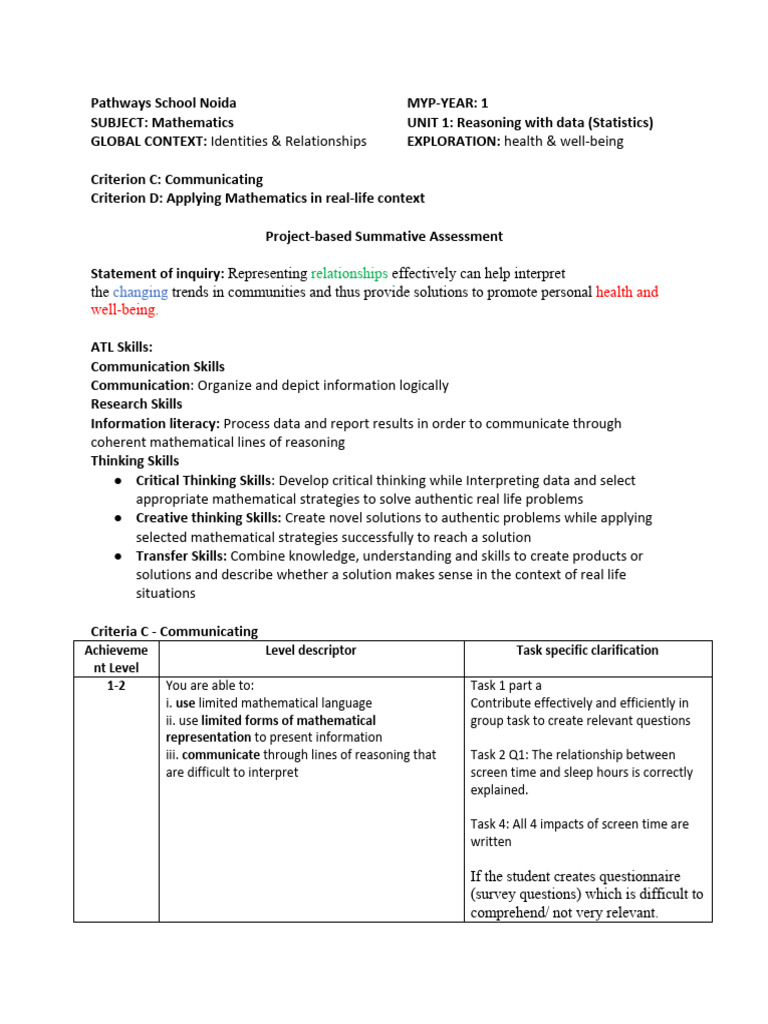 Idu unit 2021 22 grade 6 sa statistics myp y1 pdf heart cholesterol