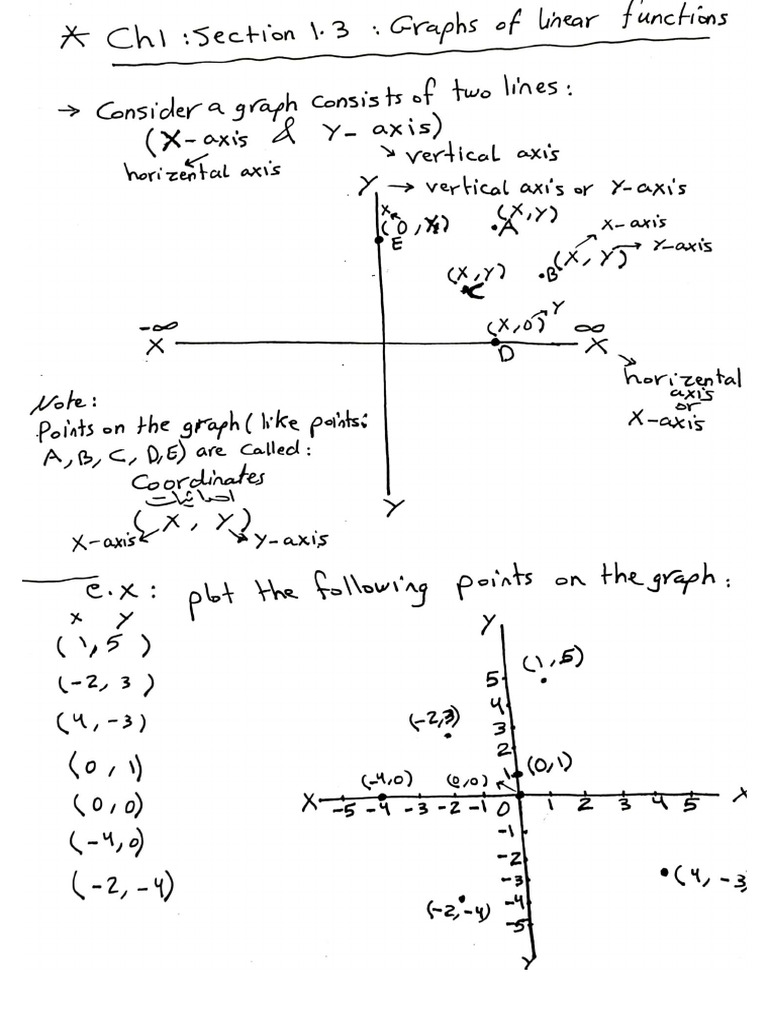 Graphs Of Linear Interpolations