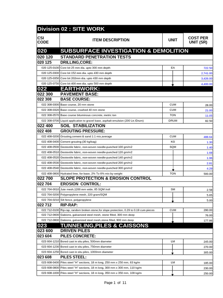 Site Work Cost Breakdown and Materials | PDF | Pipe (Fluid Conveyance ...