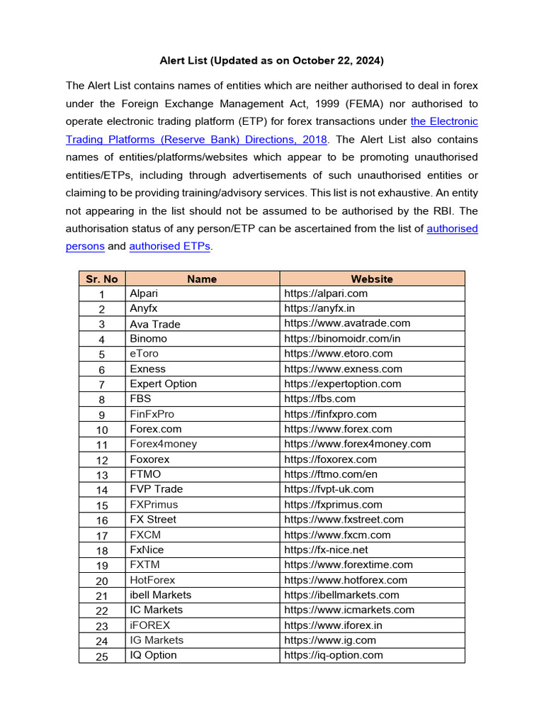 Forex Unauthorized Entities Alert List | PDF | Foreign Exchange Market ...