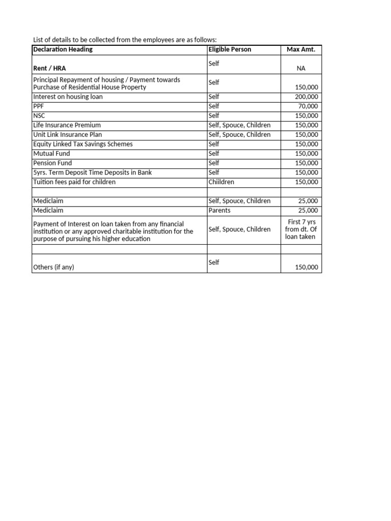 Checklist of investment declaration fy 2024 25 for old tax regime