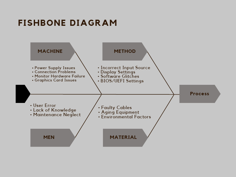 Fishbone Diagram of Men and Women PDF