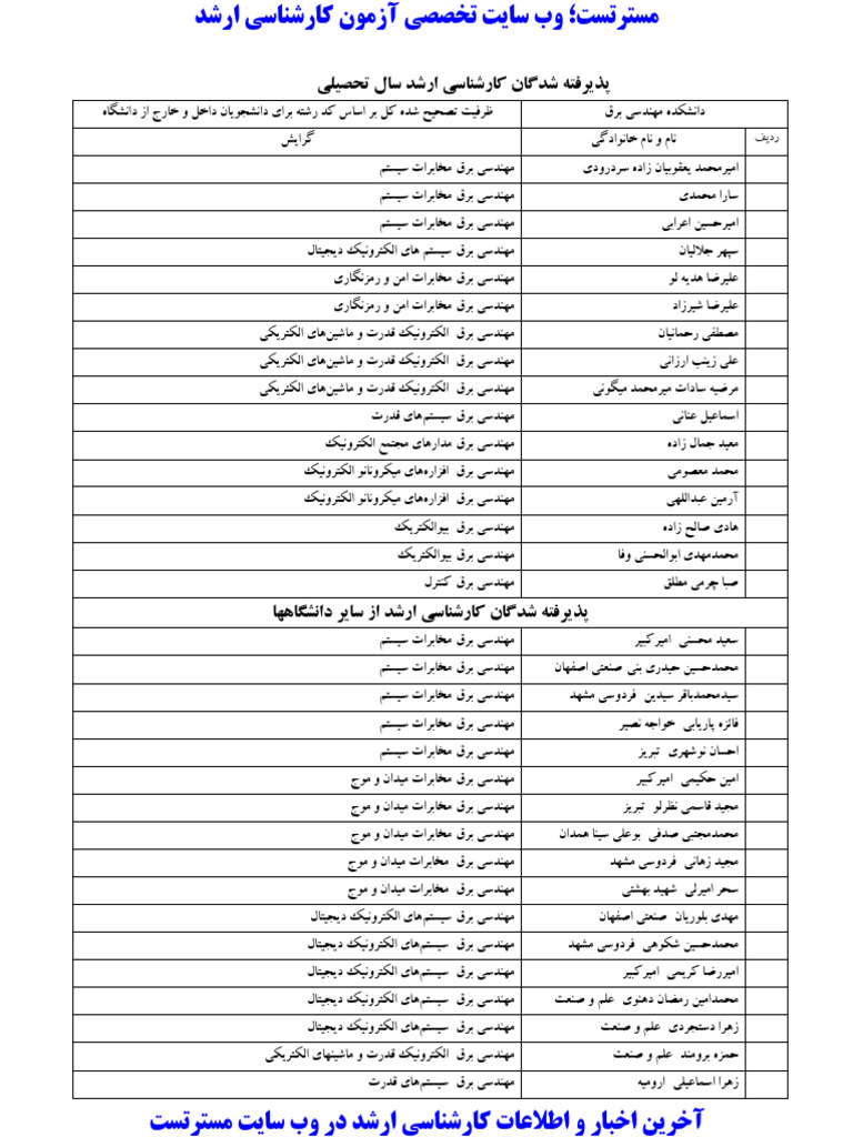 Natayej Arshad Estedad Sharif MasterTest 98 99 PDF